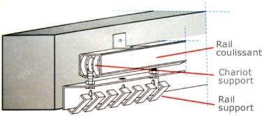 Rail coulissant pour décrochable monté en appliqueà lanières