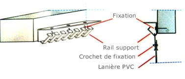 Rail de rideau à lanières décrochable monté en applique sur le côté