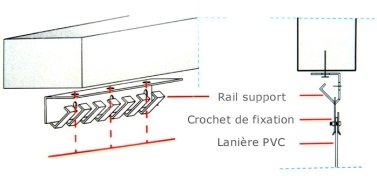 Rail de rideau à lanières décrochable monté sous linteau